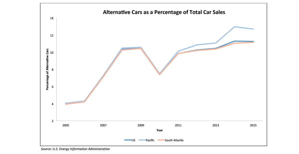 uwf-automotive-sales-graph-2