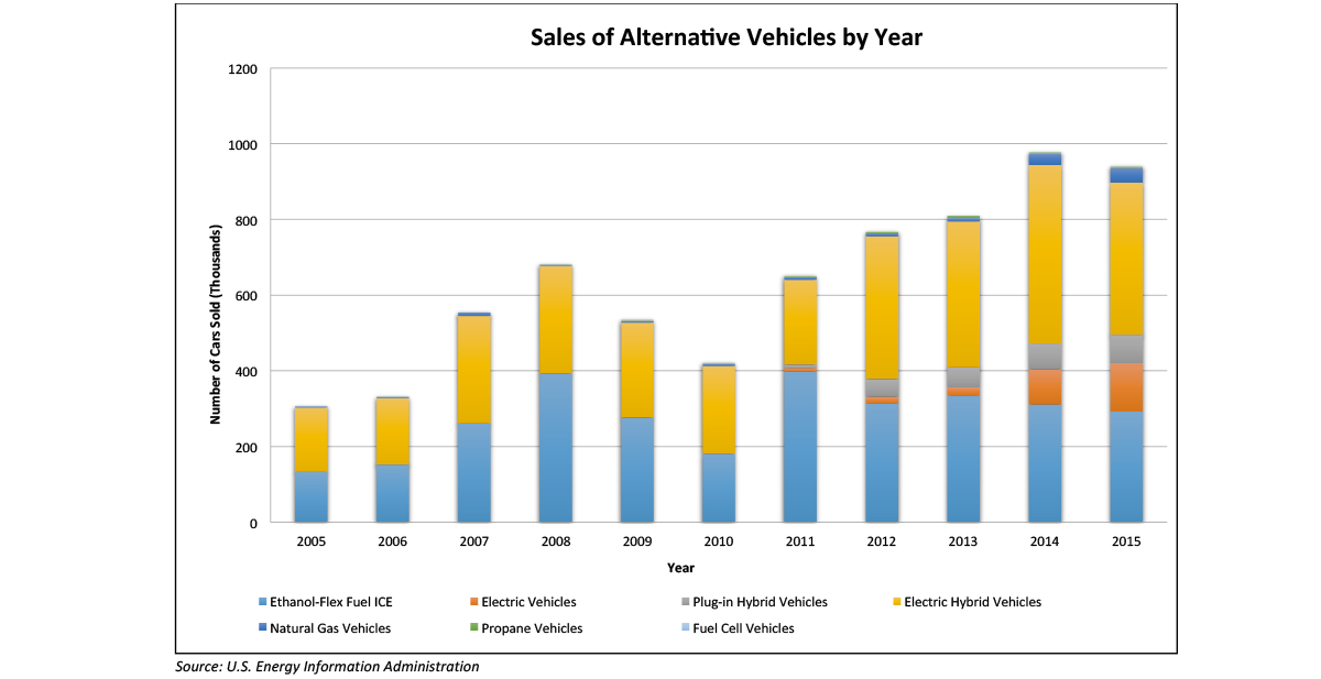 uwf-automotive-sales-graph-3
