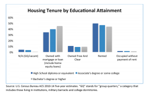 uwf-college-debt-graphs-3