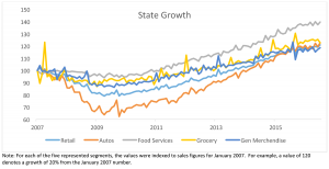 uwf-state-growth