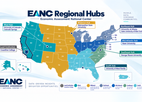 Map of the Economic Assessment National Center (EANC) regional hubs across the United States, showing the lead institution, Coastline College, and five regional hubs: West, Midwest, Northeast, Mid-Atlantic, Southeast and South. Each region is color-coded, with participating states and hub institutions identified. The University of West Florida is identified as the South Hub.
